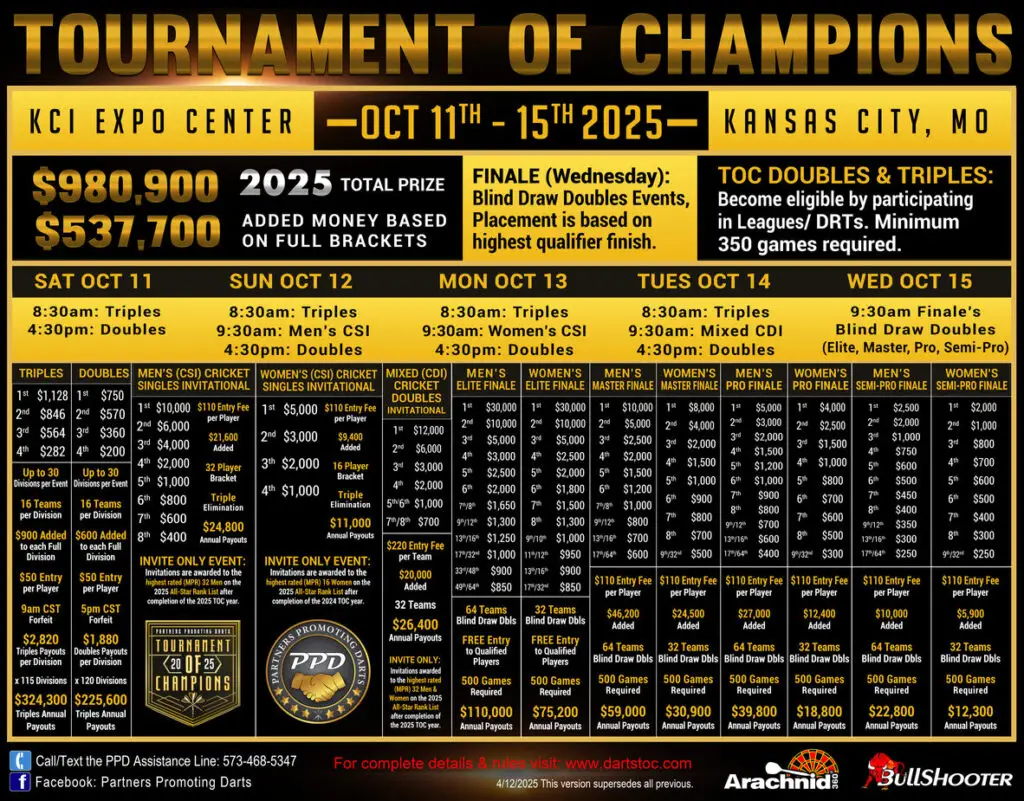 PPD TOC Schedule of Events and Financial Information